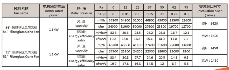 51、54数据.jpg